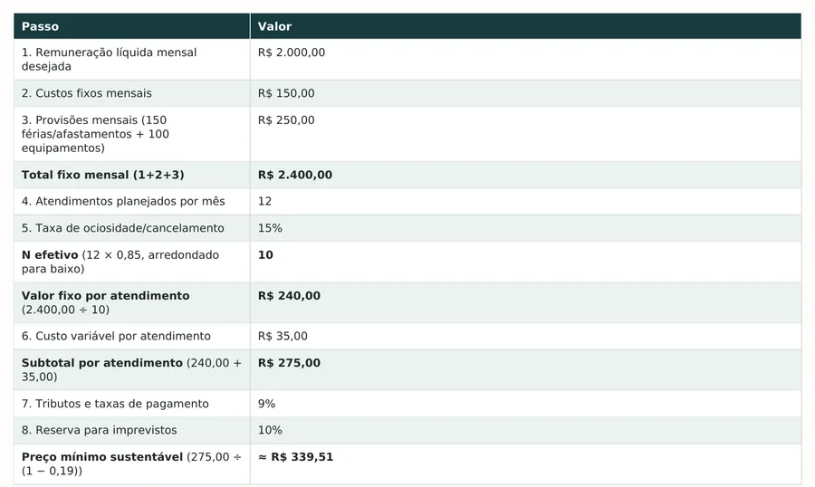Página real do workbook — Calculadora de preço