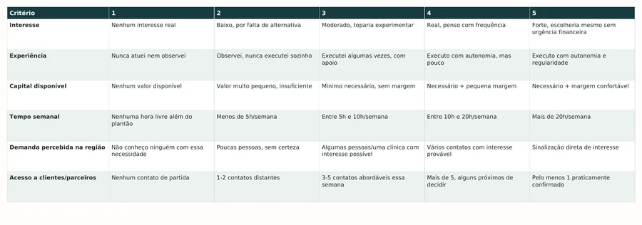 Página real do workbook — Matriz de escolha